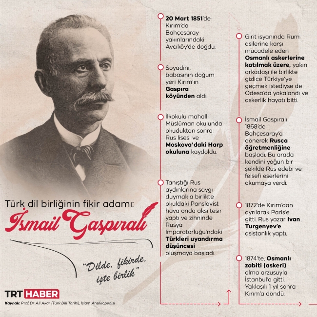 Grafik: TRT Haber/ Hafize Yurt